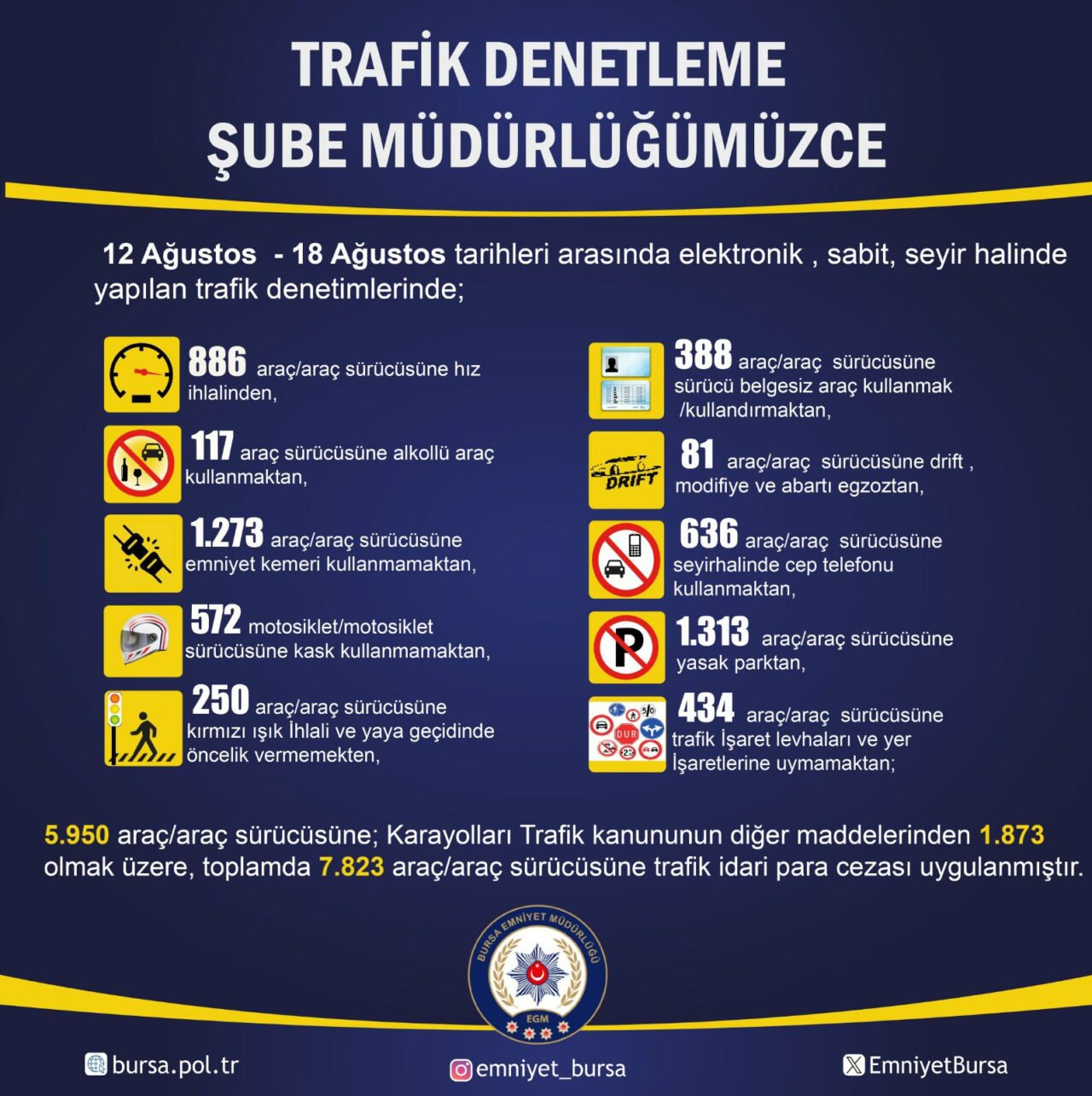 Trafik Kurallarına Uymayan